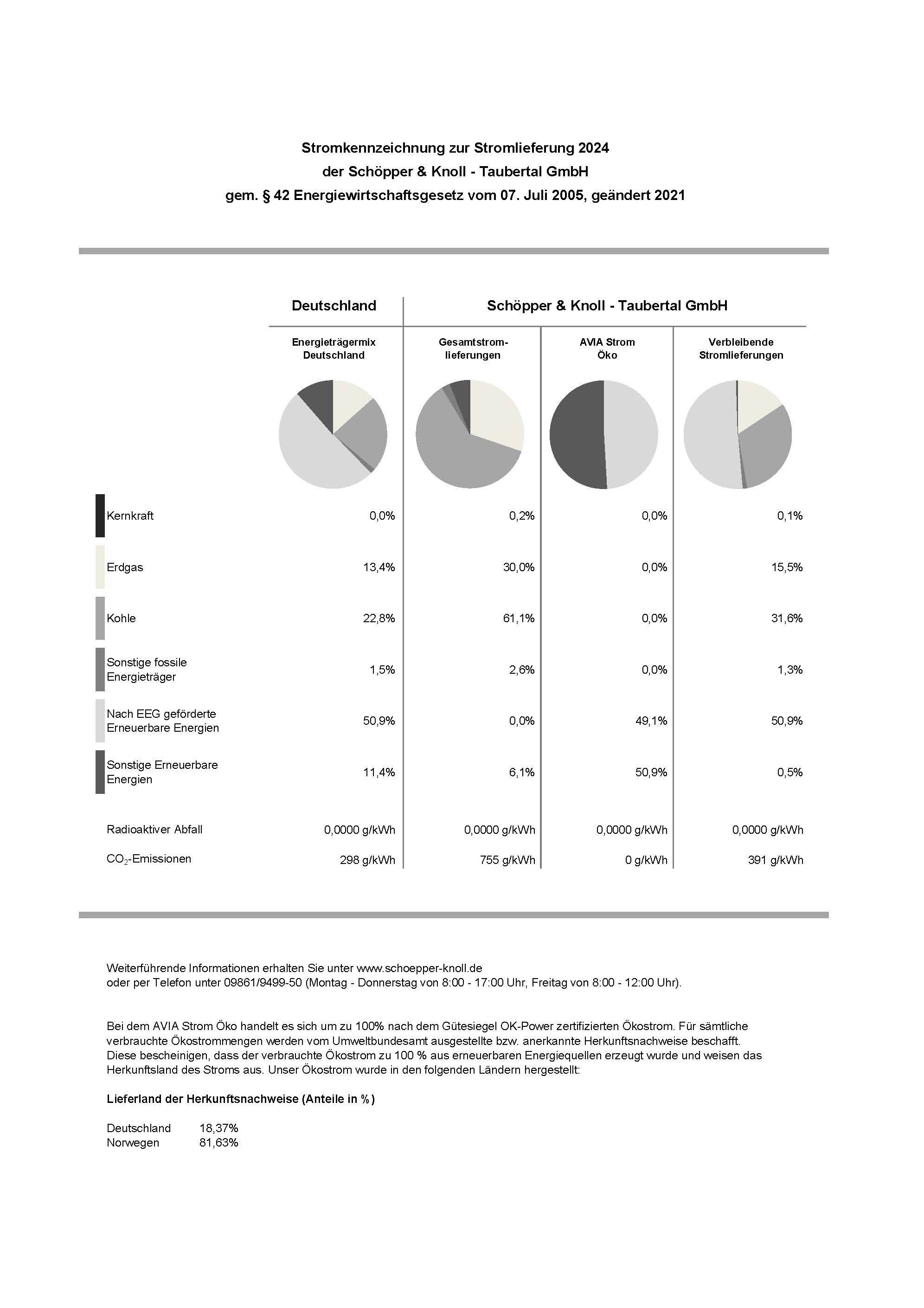 Bild-t3://file?uid=8708